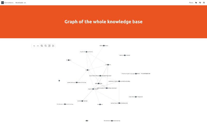 #hugo #主题一个带有文档互链特色的HUGO主题该主题把具有常规社区特色的界面应用到hugo上，同时支持反向链接和预览界面主题地址：