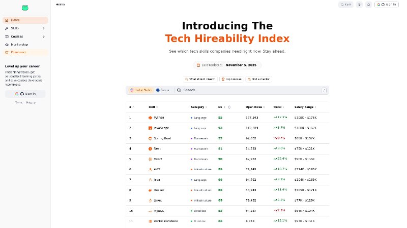 The Tech Hireability Index - Skillcraft