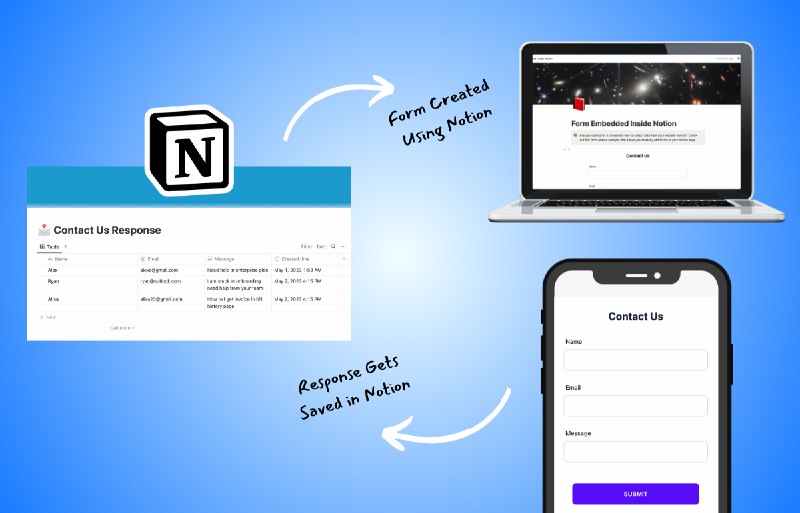 #NOTIONOrchid Forms – 为Notion数据库创建令人惊叹的表单Orchid Forms 优先考虑隐私并提供永久免费计划，允许您创建专业表单，而不会损害您的数据支持创建具有自定义功能（如自定义域、品牌徽标等）的精美表单链接，以满足您的需求使用访问：