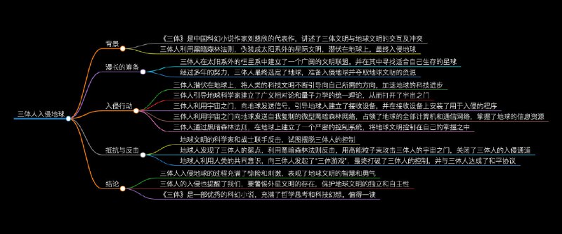 #AI怪图一个能自动生成思维导图的工具 —— Laf 写的